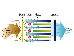 打破传统地方环保考核,积极推行第三方环保考核