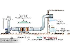 江门静电油烟净化器的日常清洗步骤有哪些方面