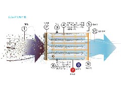 江门静电油烟净化怎样运作的原理和清洗步骤的方法