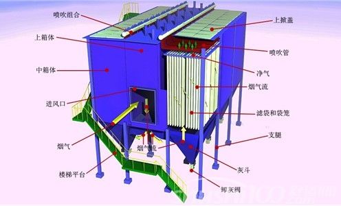 江门除尘器安装