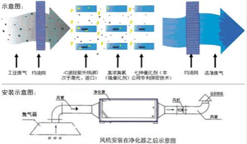 江门光解净化器 