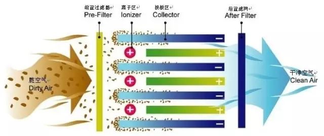  江门光解净化器