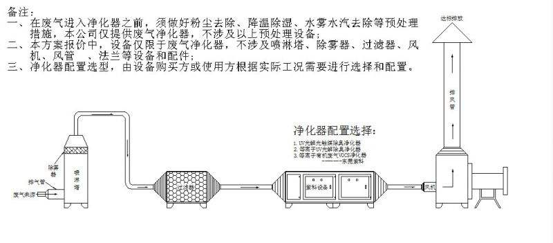 江门光解净化器  